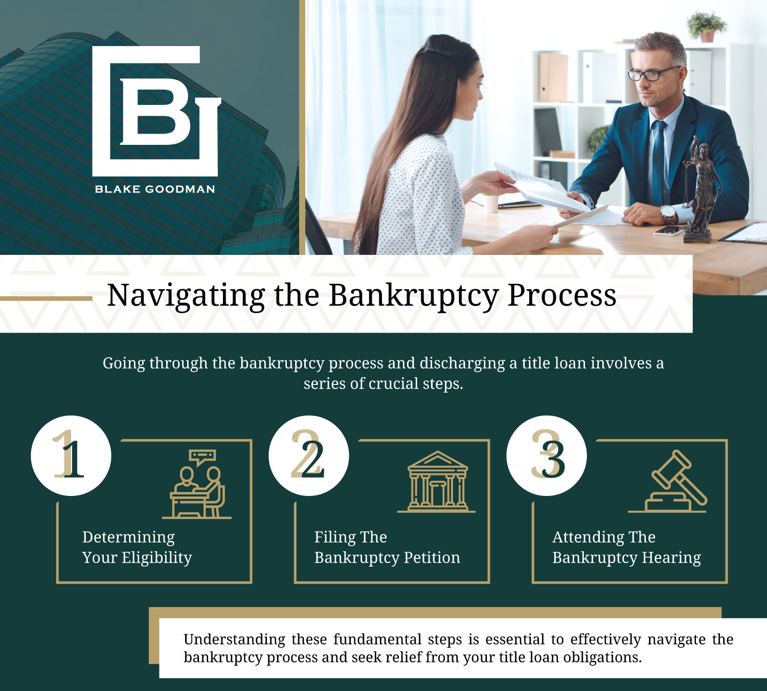 Infographic that show the bankruptcy process