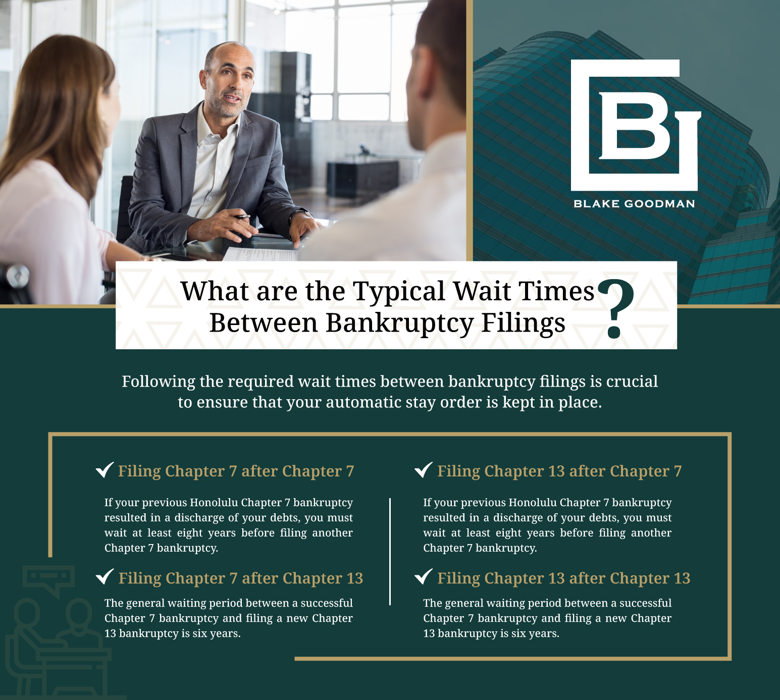 Infography that shows what are the typical times between bankruptcy filings