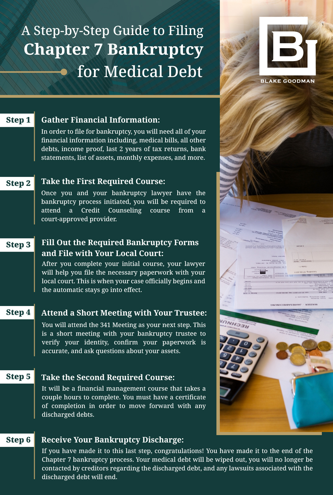 An infographic that explains A Step-by-Step Guide To Filing Chapter 7 Bankruptcy For Medical Debt